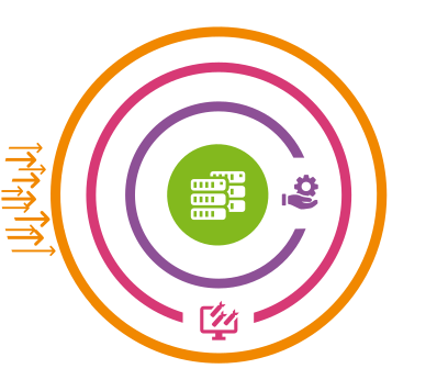 A graph showing the working of multiple cyber security services offered by Leaseweb
