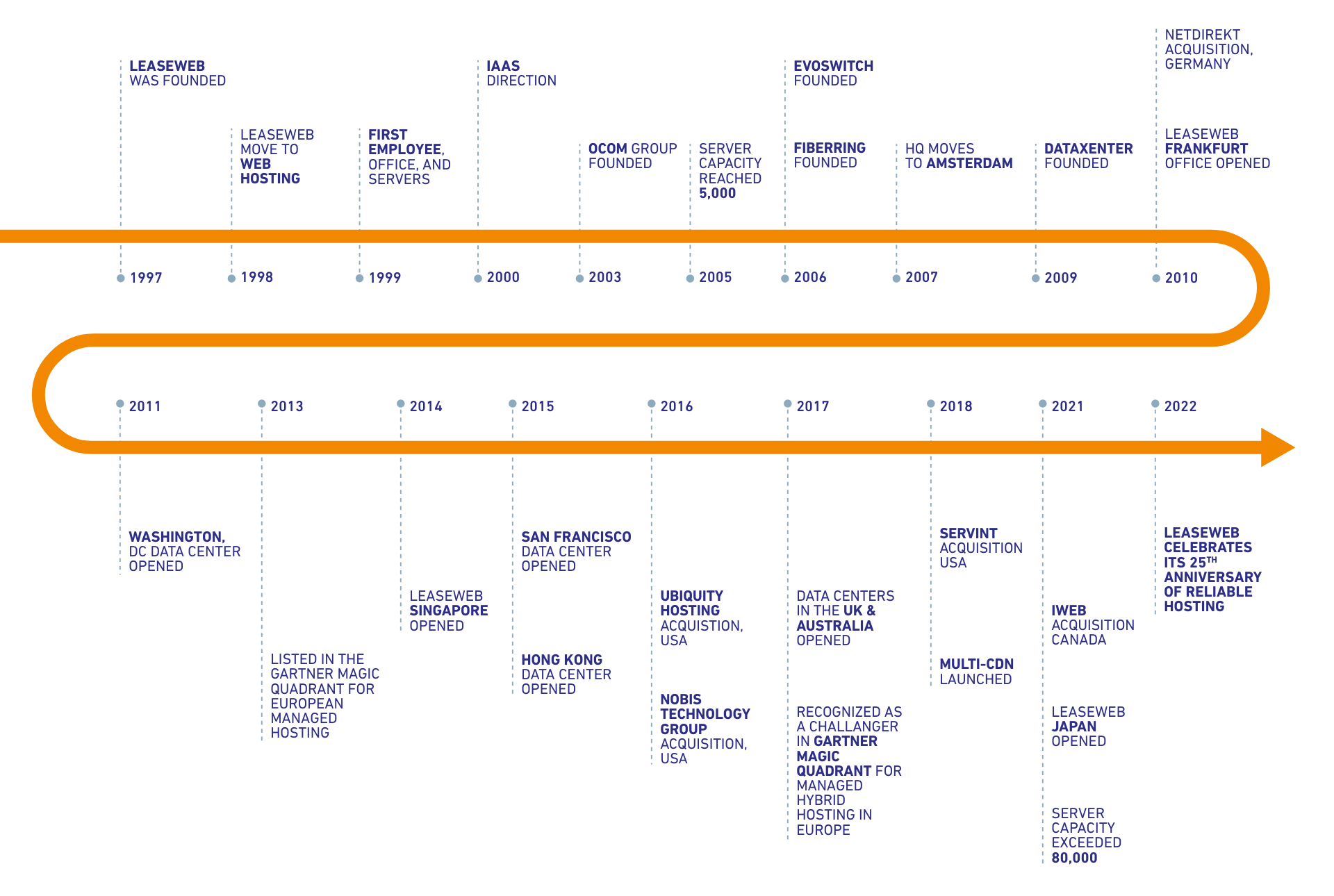 en-25-th-anniversary-timeline.png