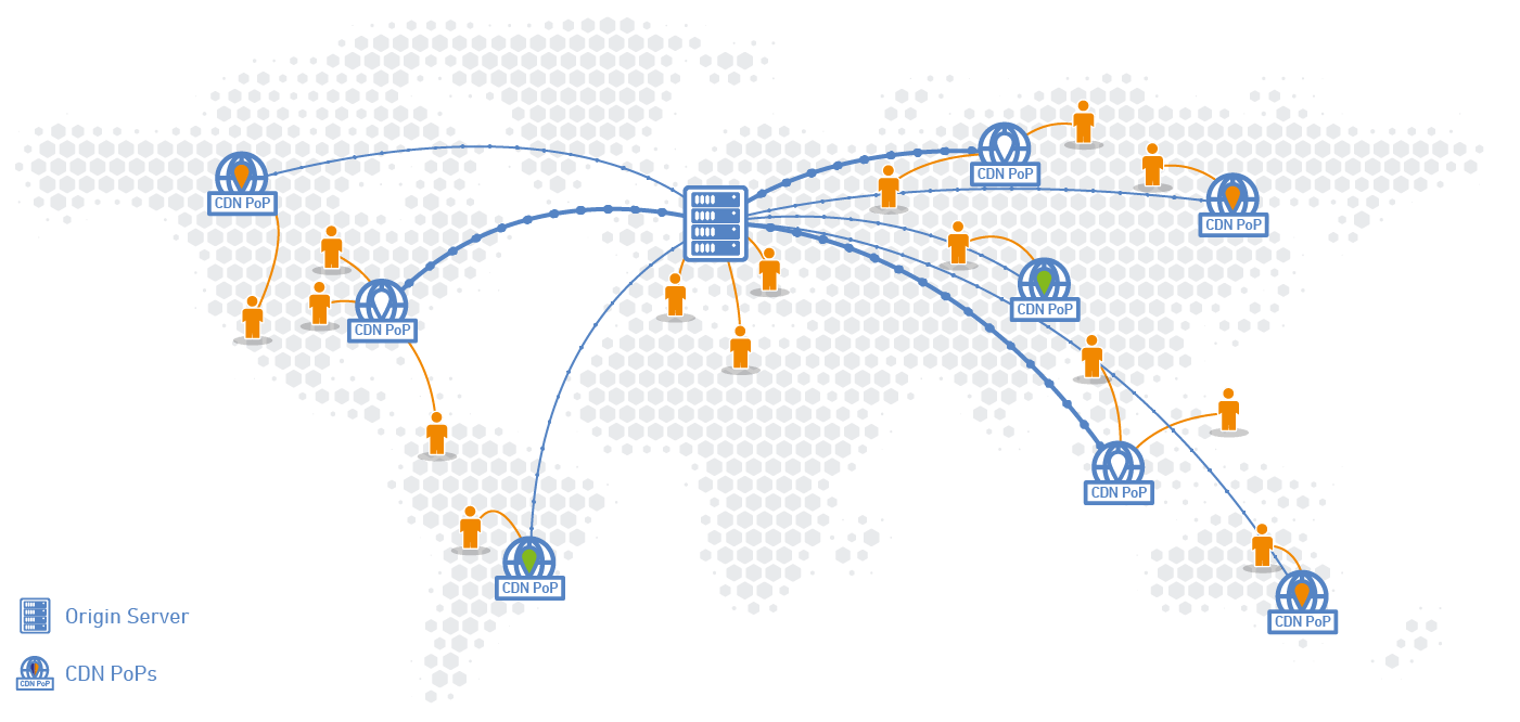 A graph explaining how Multi-CDN works